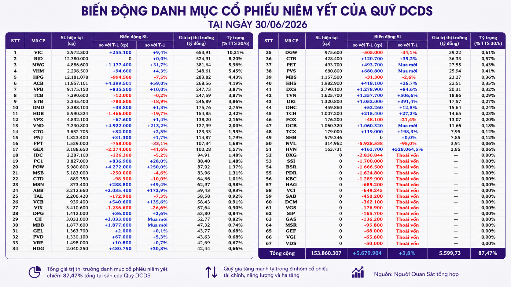 biến động cố phiếu nắm giữ tại VCVS.png