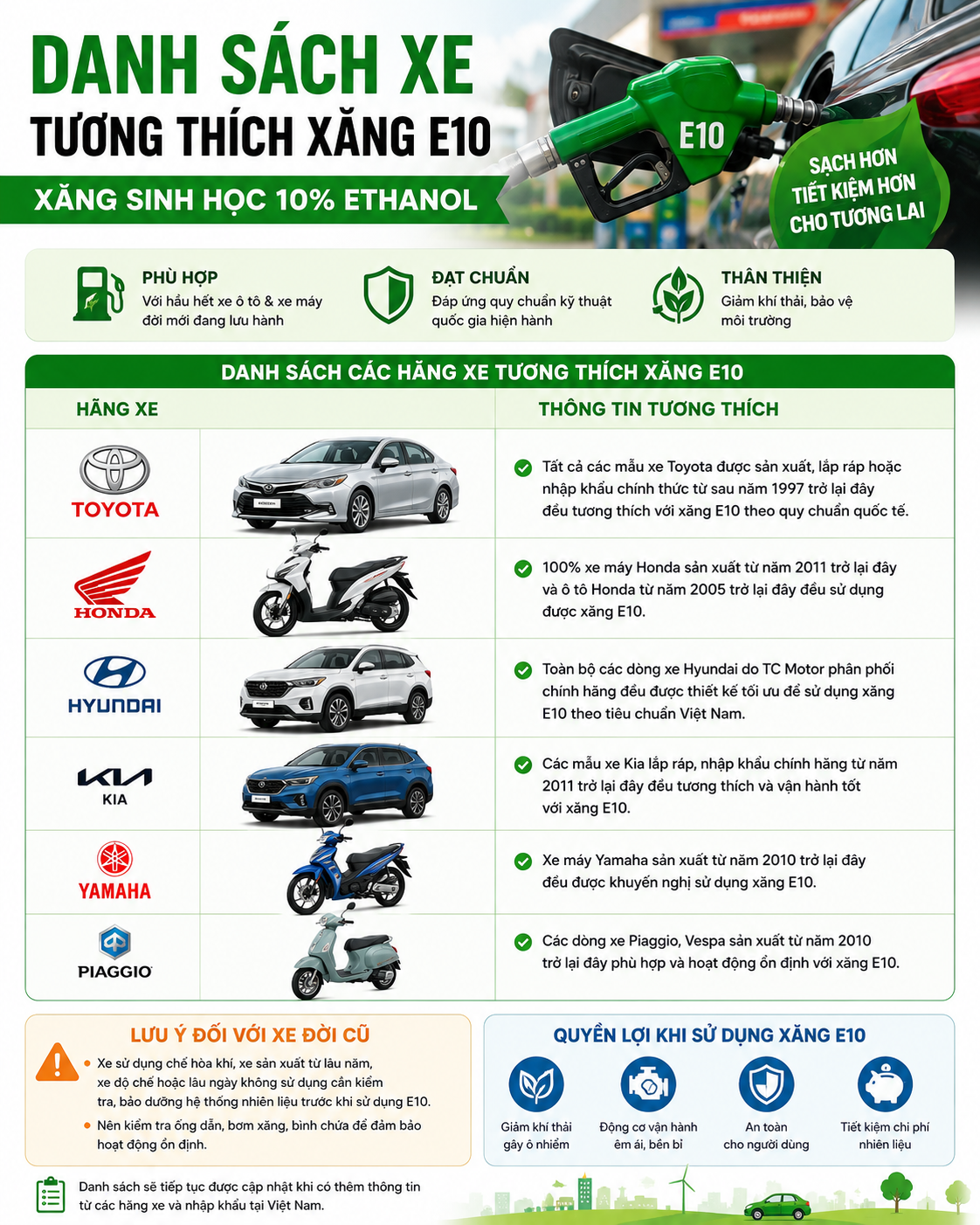 Đổ xăng E10 vào xe: Những dòng xe nào có nguy cơ hỏng máy nếu cố tình sử dụng?