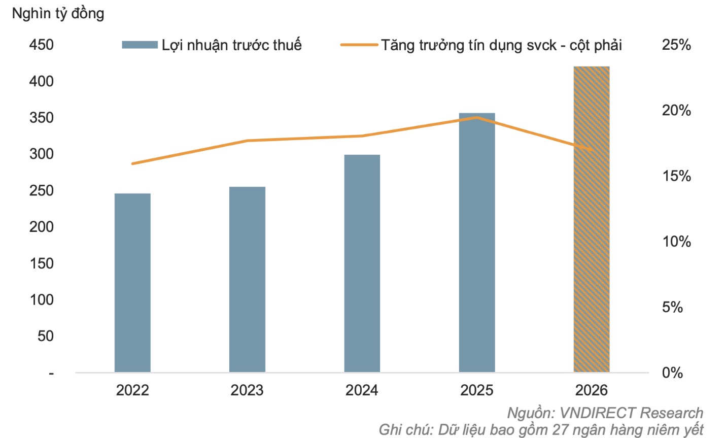 Lợi nhuận ngân hàng 2026.jpg