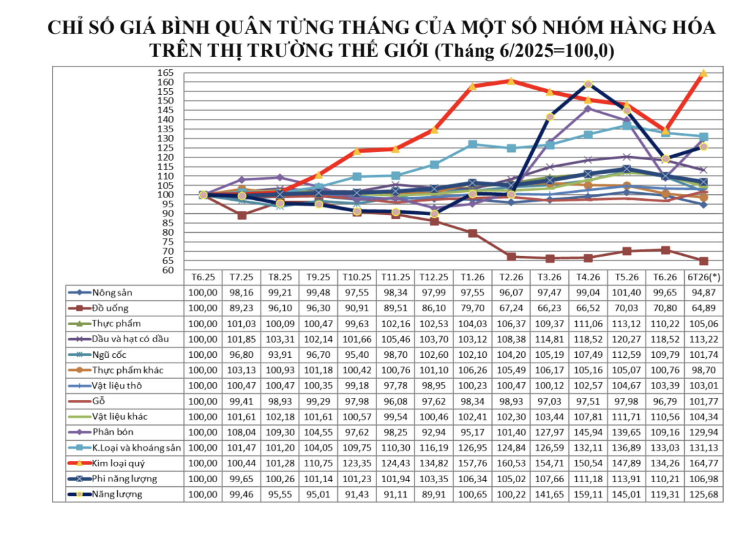 chỉ số giá bình quân.png