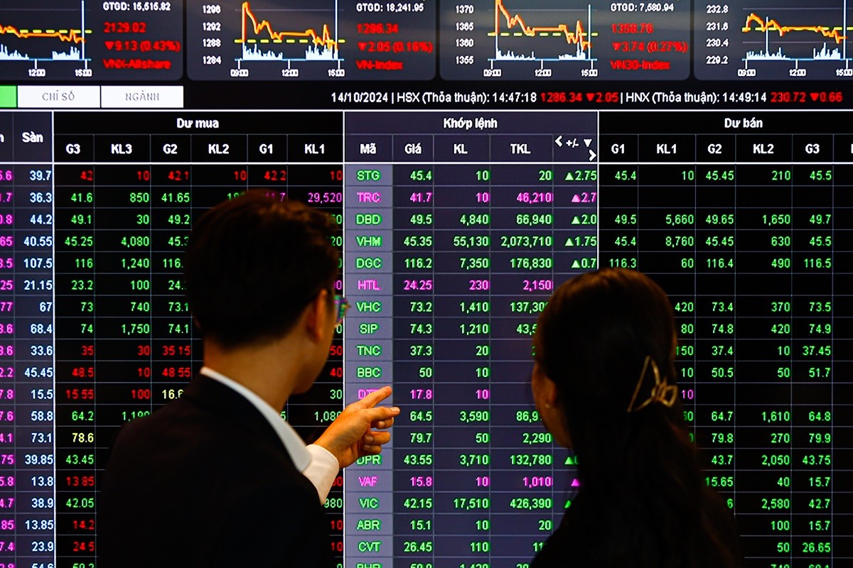 Chứng khoán ngày 3/1: Nhóm ngân hàng và chứng khoán lao dốc, VN-Index giảm hơn 15 điểm | Thời báo Tài chính Việt Nam