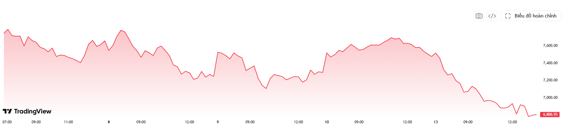 kospi 13.07.png