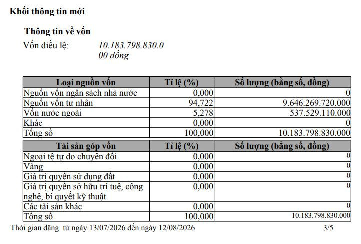 Thông tin đăng ký mới của VinFast Việt Nam.jpg