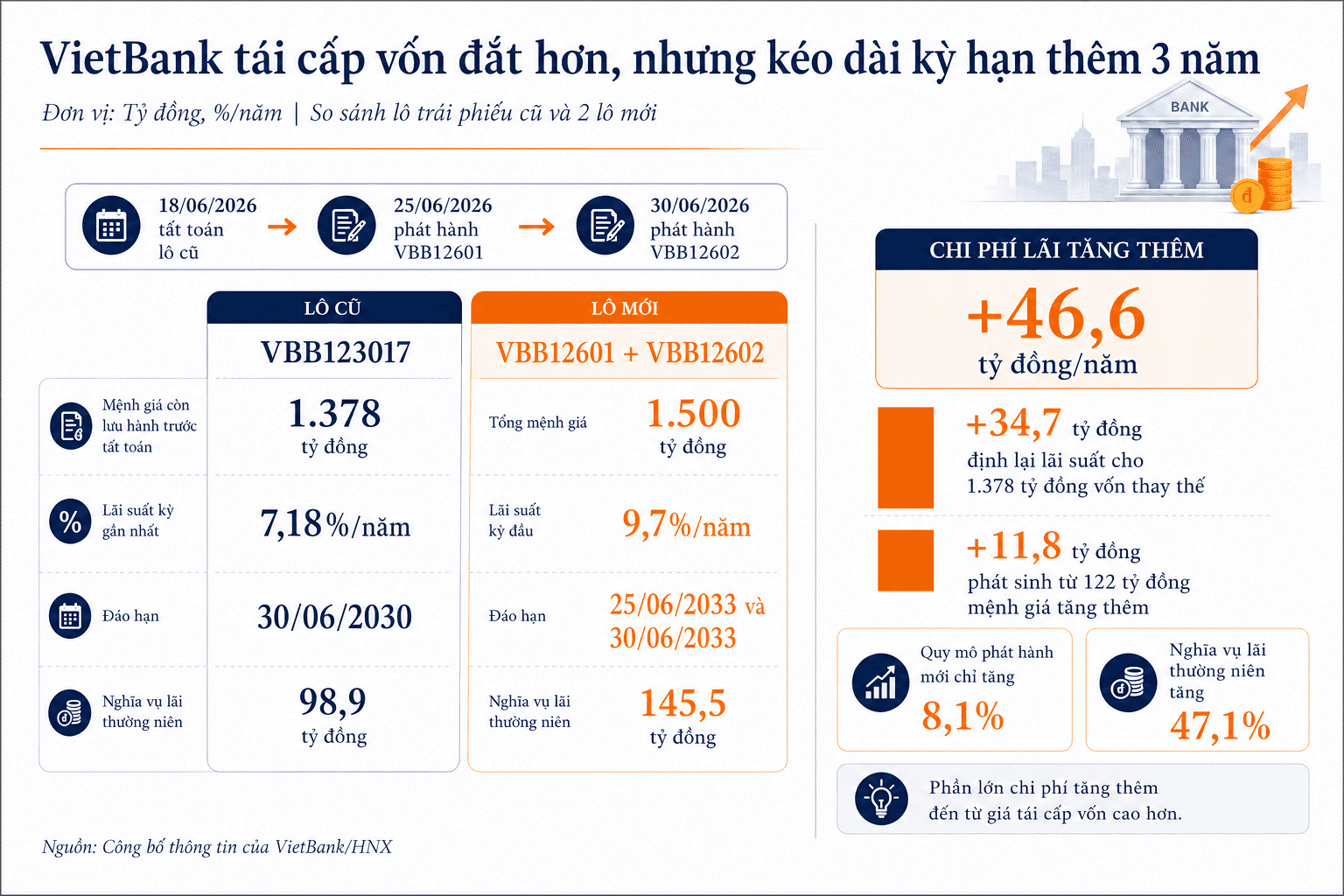 Nghĩa vụ chi phí lãi vay thường niên của VietBank sau khi cơ cấu kỳ hạn nợ.png