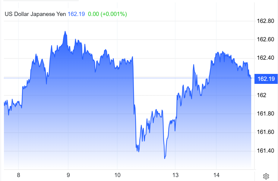 Diễn biến tỷ giá USD-JPY .png