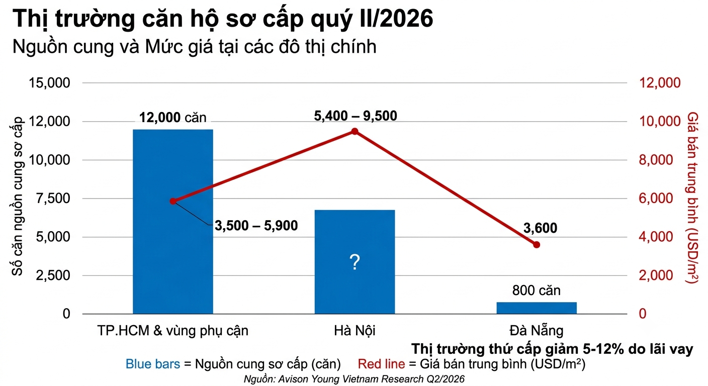 thị trường căn hộ sơ cấp quý 2.png