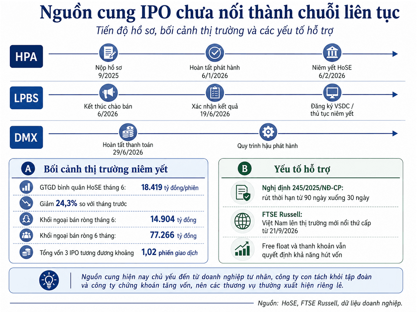 Tiến độ từ hồ sơ đến sàn giao dịch của các doanh nghiệp IPPO.png