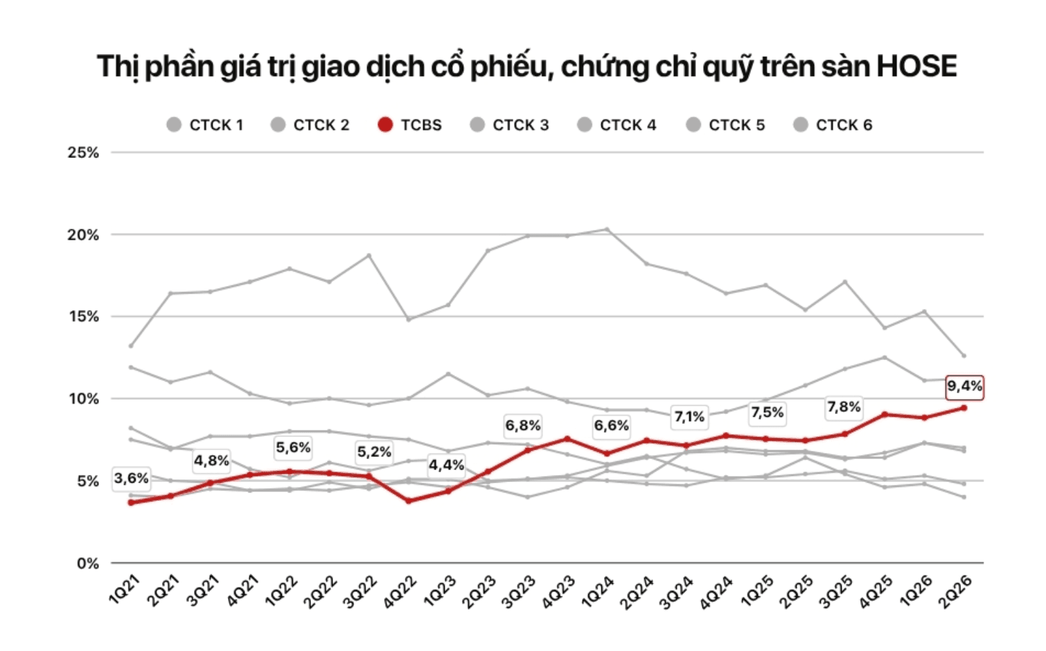 THỊ PHẦN GIAO DỊCH CHỨNG CHỈ QUỸ.TCBS.png