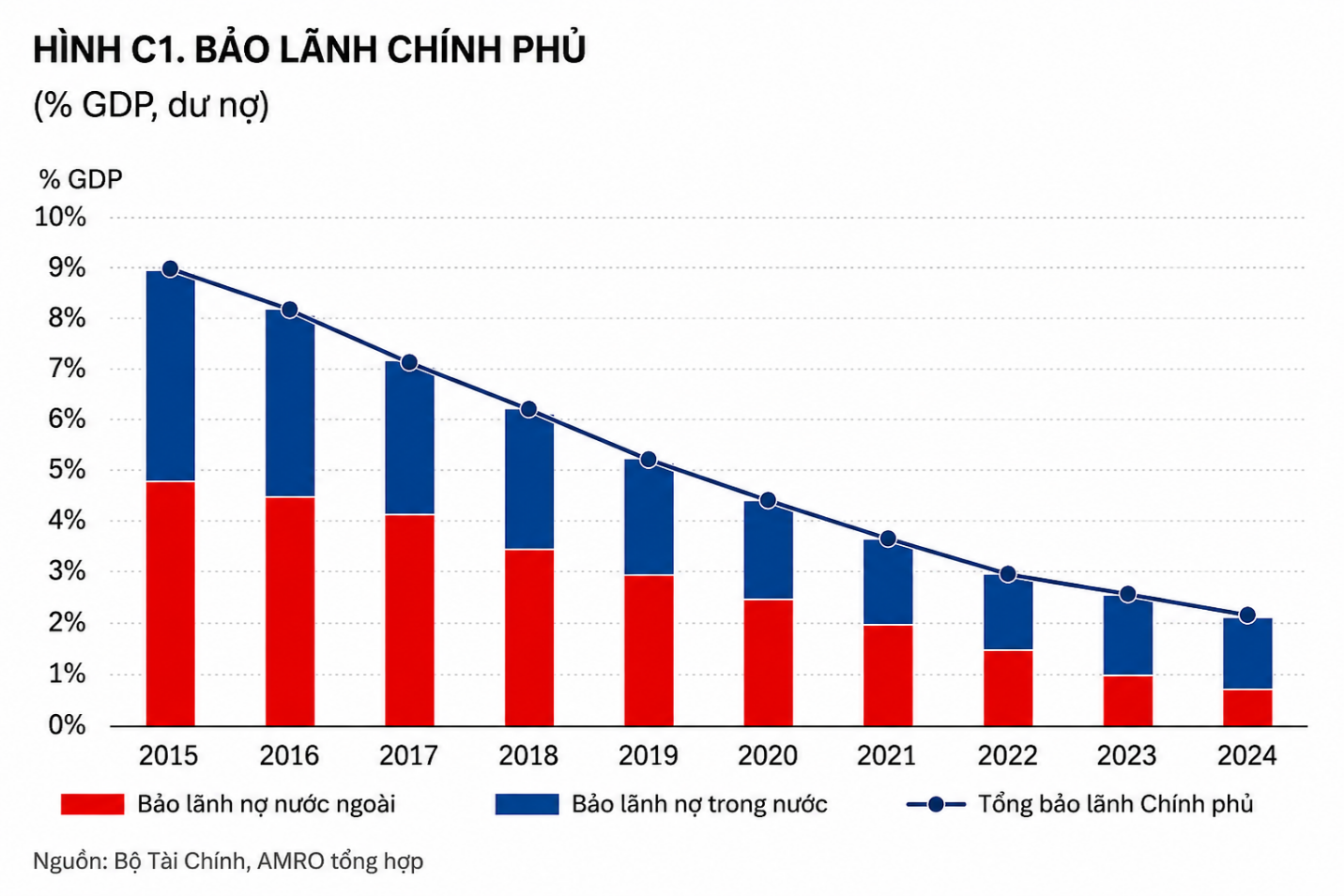 GDP và dư nợ.png
