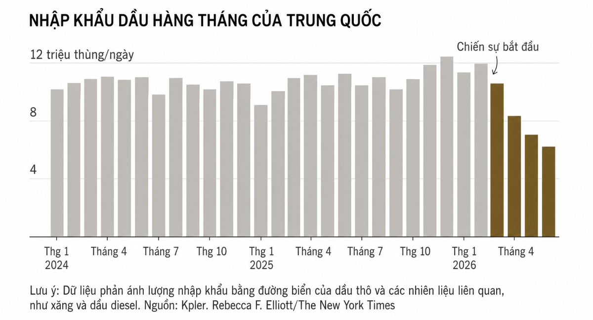 NK dầu hàng tháng của trung quốc.png