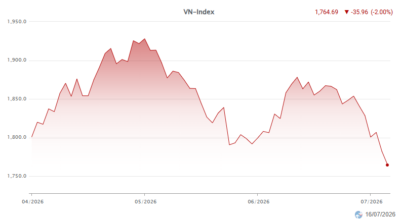 vnindex 3 tháng.png