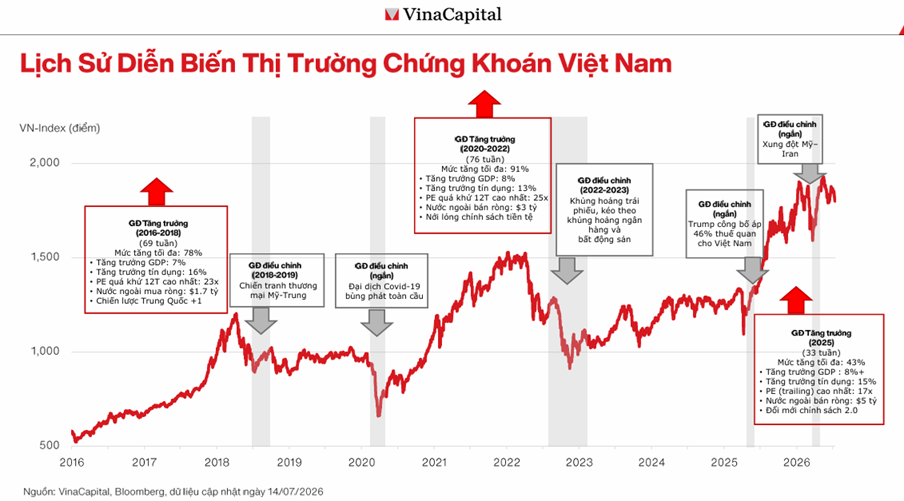 lịch sử diễn biến ck vn.png