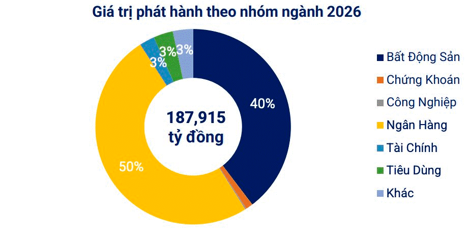 trái phiếu phát hành theo nhóm.png