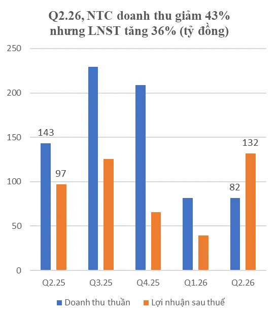 BCTC NAM TÂN UYÊN.png