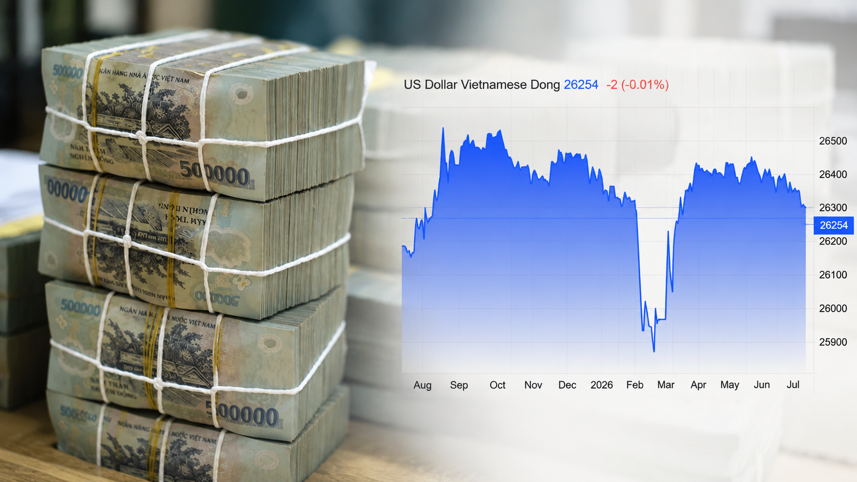4 biến số sẽ chi phối tỷ giá USD/VND trong nửa cuối năm 2026