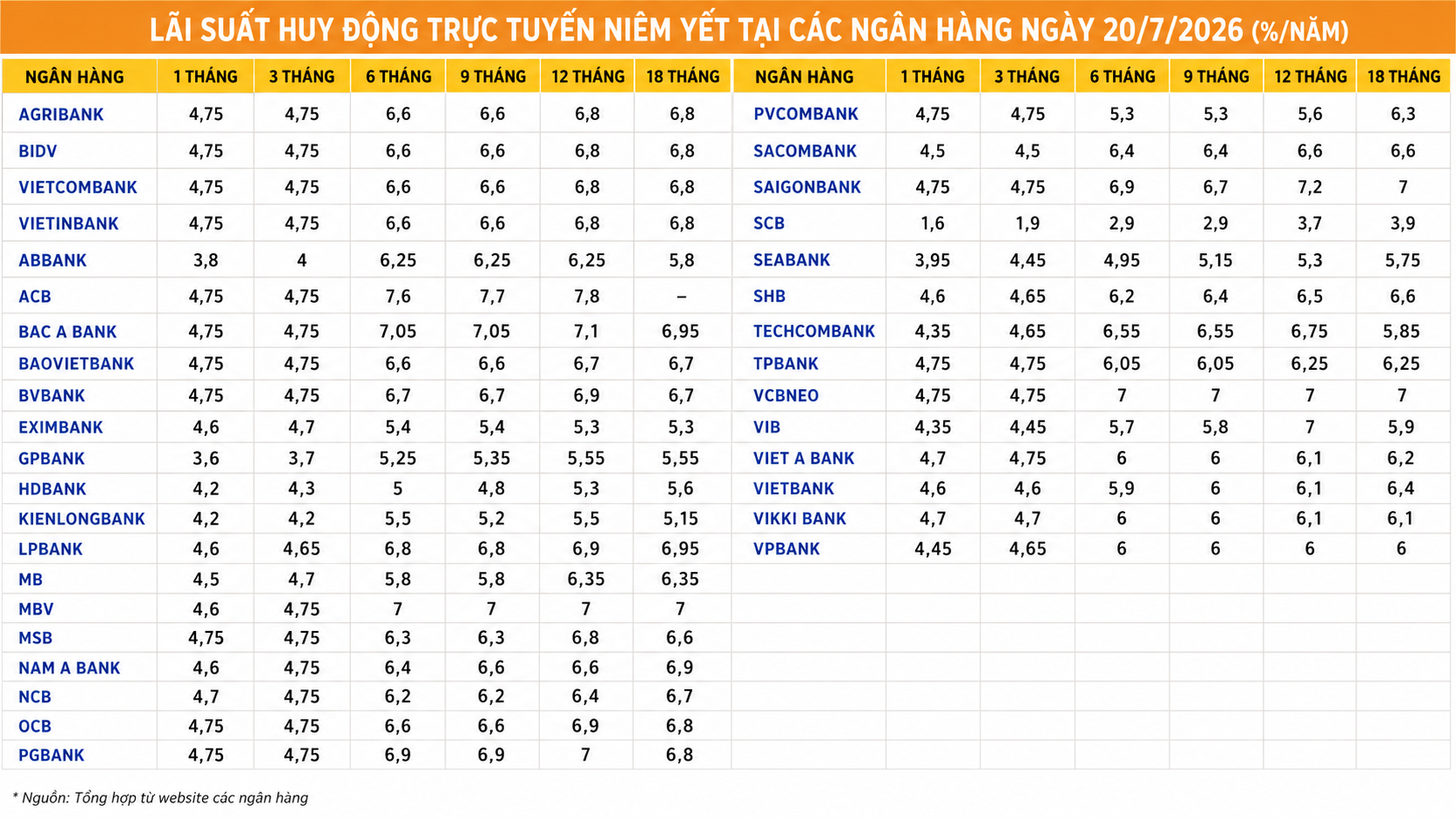LÃI SUẤT HUY ĐỘNG TRỰC TUYẾN.png