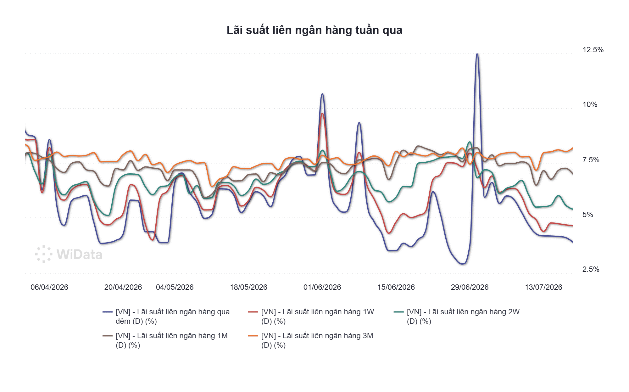 lãi suất liên ngân hàng 17.7.png