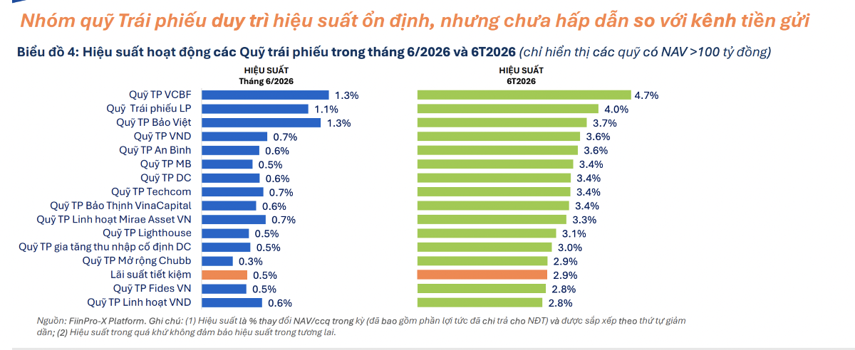 quỹ trái phiếu 6t.png