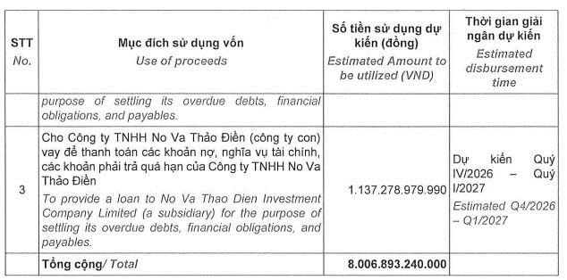 novaland huy động vốn 2.png