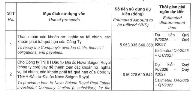 novaland huy động vốn.png