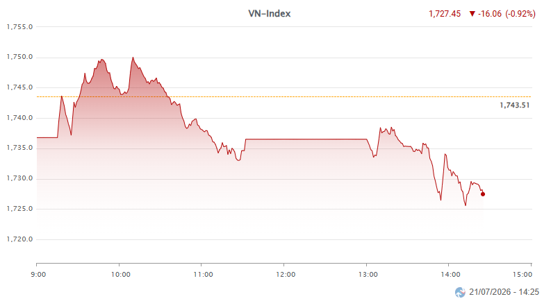 VNINDEX 21.7 2.png