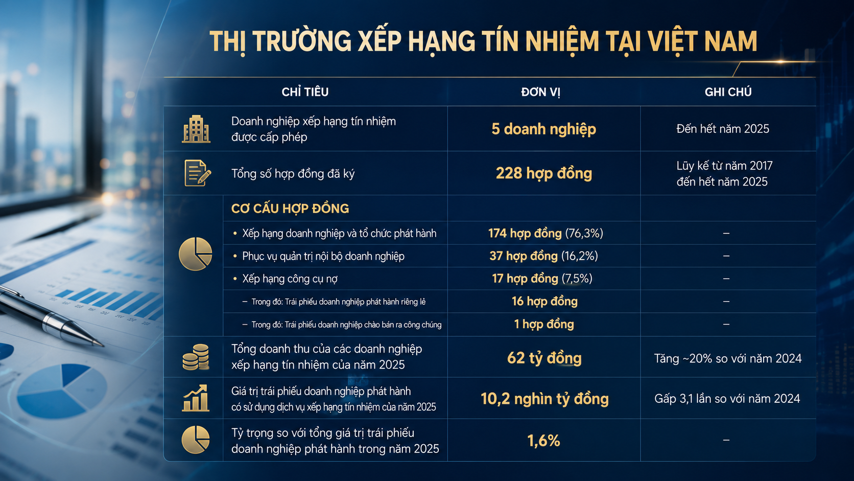 thị trường xếp hạng tín nhiệm.png