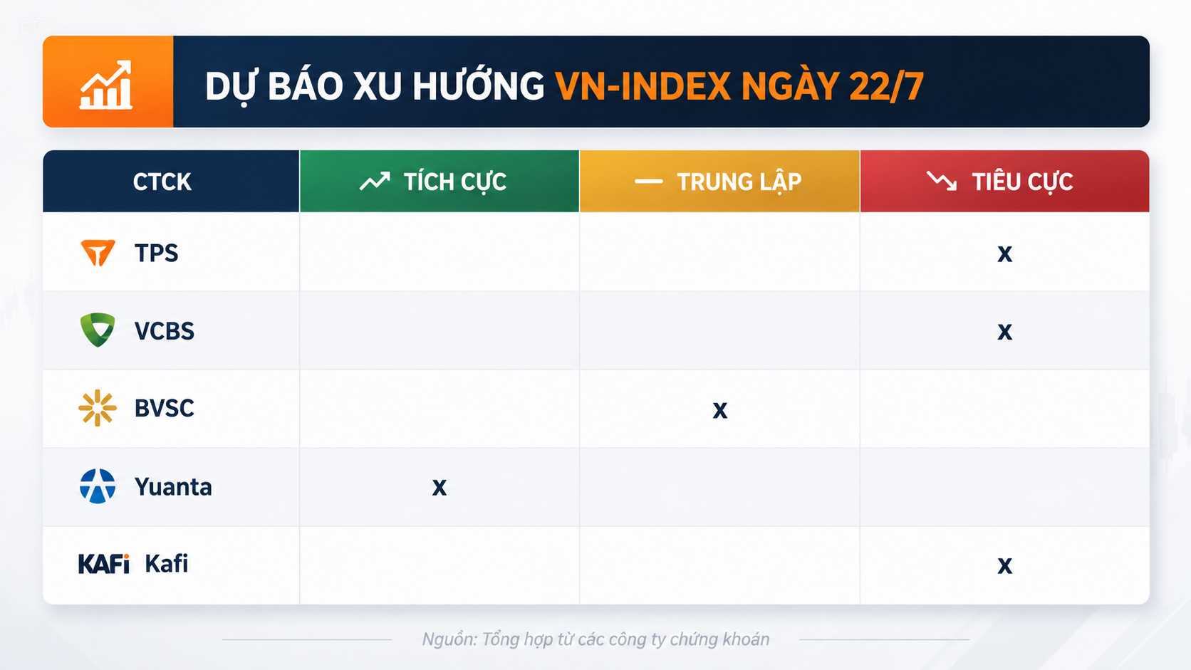 dựa báo xu hướng vnindex 22.7.png