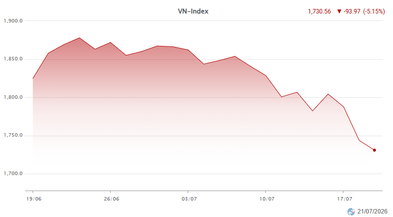 vnindex 21.07.png