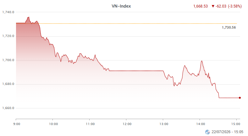 vnindex 22.7.png