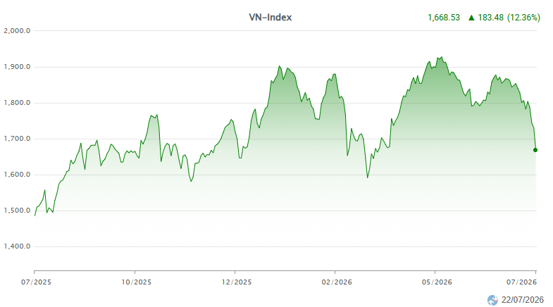 vnindex 1 năm qua.png