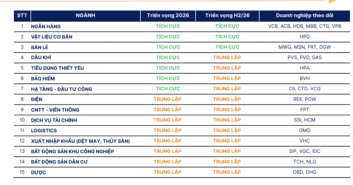 Triển vọng một số ngành. SHS.png