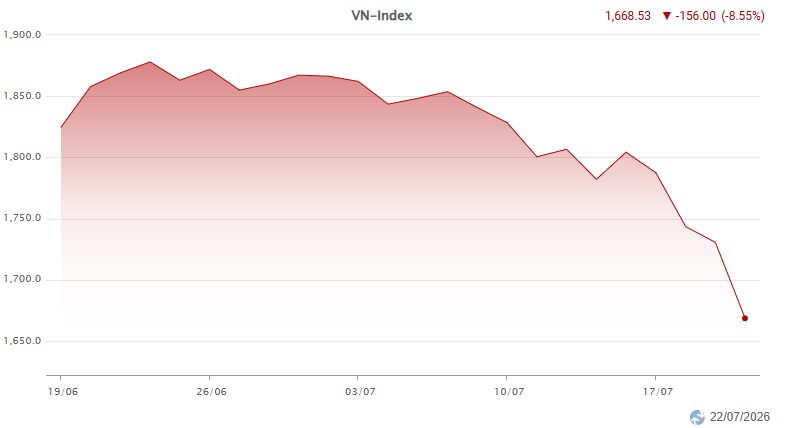 vnindex 1 tháng qua.png