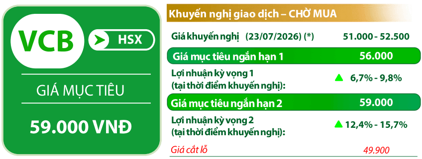 VCB, TCX, GAS lọt tầm ngắm: Công ty chứng khoán hé lộ cơ hội đầu tư phiên 24/7