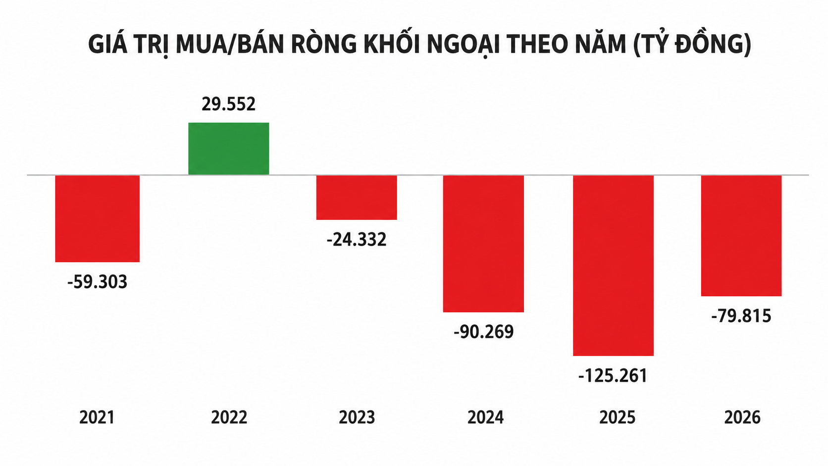 VDSC: Định giá rẻ vẫn chưa đủ sức kéo vốn ngoại trở lại chứng khoán Việt Nam