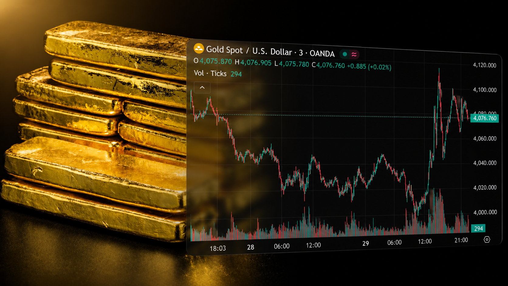 Fed giữ nguyên lãi suất, giá vàng bật tăng gần 2%