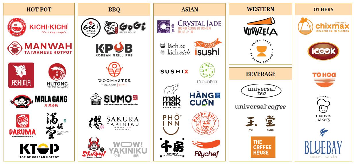 Doanh nghiệp đứng sau gần 40 thương hiệu F&B bị hủy tư cách công ty đại chúng