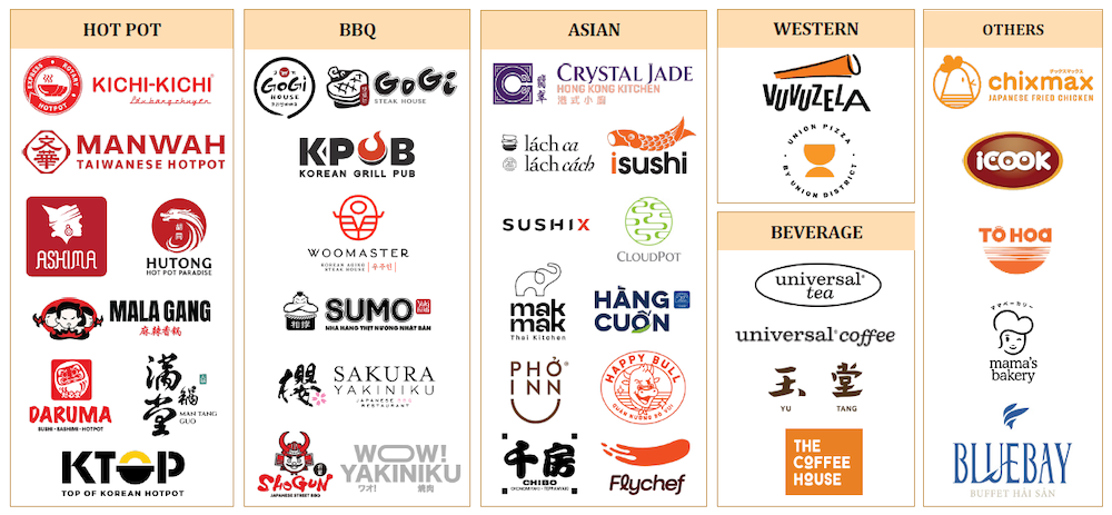 các thương hiệu F&B của golden gate.png
