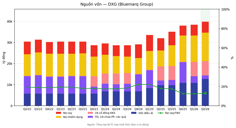 nguồn vốn đất xanh.png
