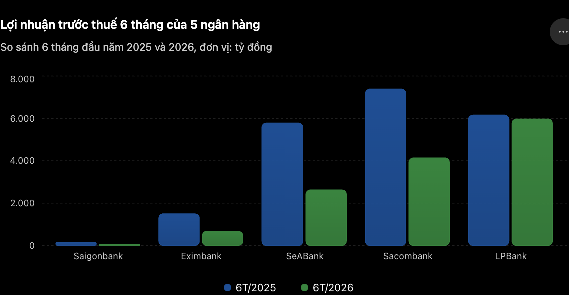 Lợi nhuận trước thuế 6 tháng của 5 ngân hàng.png