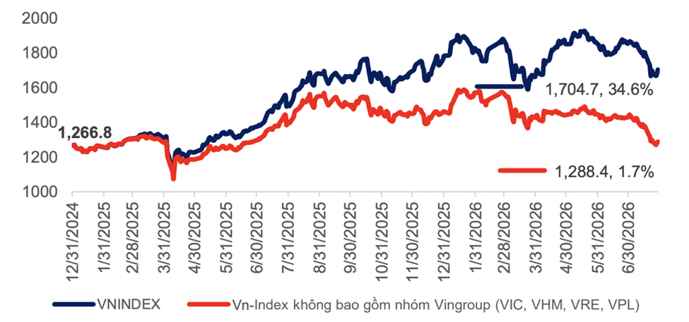 MBS chỉ ra 4 động lực hỗ trợ VN-Index trong tháng 8