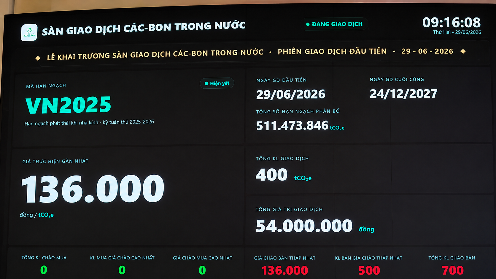 Hơn một tháng vận hành, sàn giao dịch carbon vẫn chỉ có một phiên giao dịch