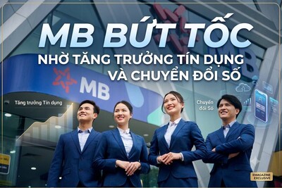 MB lãi hơn 20.000 tỷ đồng sau nửa đầu năm, bứt tốc nhờ tín dụng và chuyển đổi số