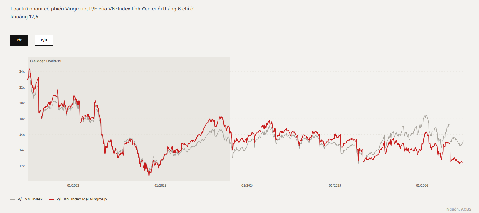 pe vnindex tính đến 30.6.png