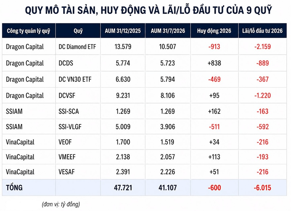 quy mô tài sản của 9 quỹ.jpg