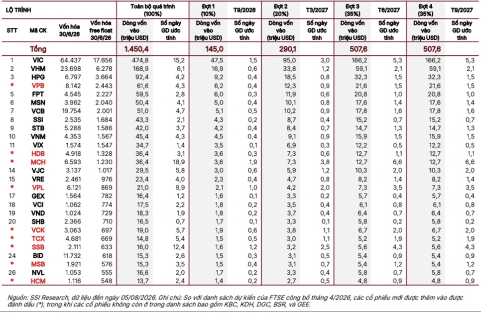 cổ phiếu vào rổ ftse.jpg