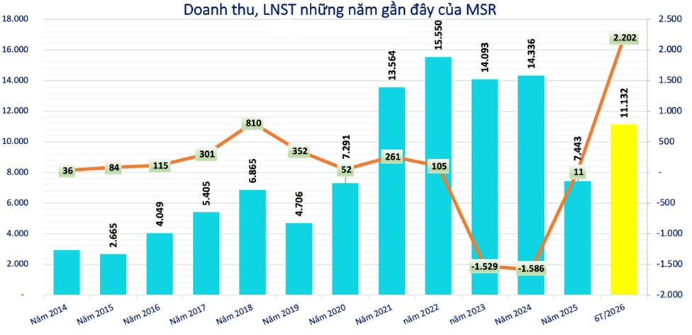 DOANH THU MSR.jpg