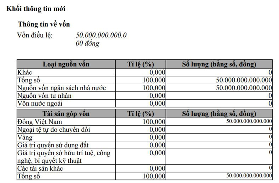 SCIC tăng vốn điều lệ lên 50.000 tỷ đồng, danh mục đầu tư có Vietnam Airlines, Vinamilk, Vnsteel