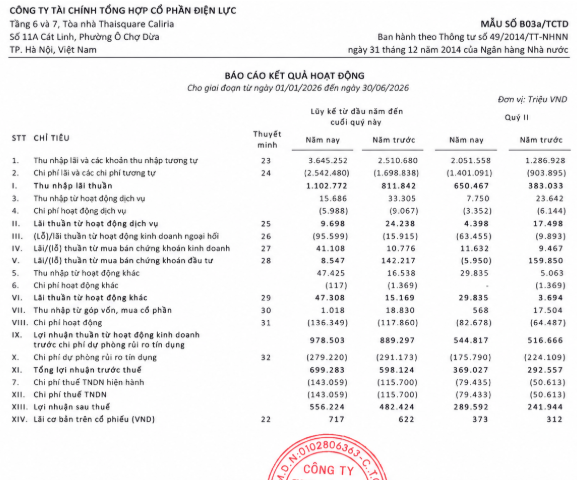 evf lợi nhuận.png