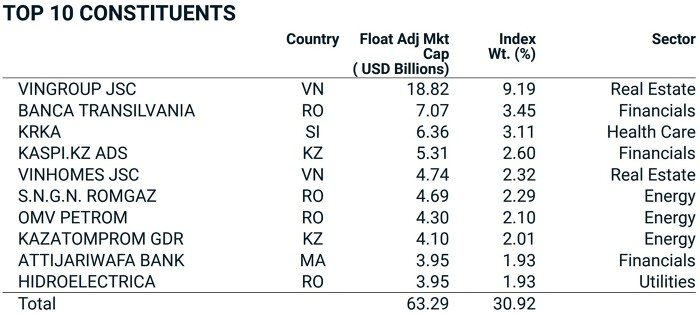 msci tháng 8.png