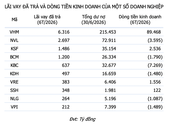 lãi vay phải trả bds.png